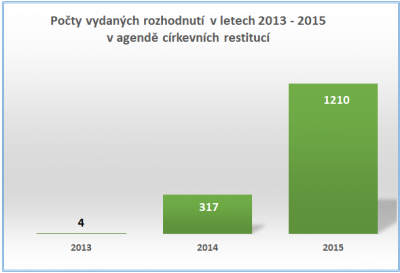 počet vydaných rozhodnutí.PNG