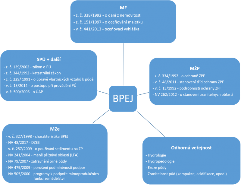 OPS_Obrazek 1 Širší vazby BPEJ.png