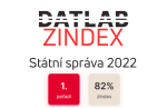Zindex