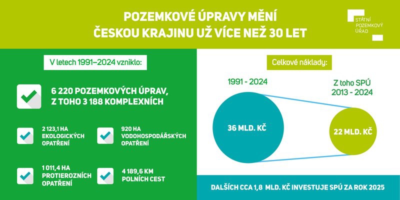 SPU infografika 1991 - 2024.jpg